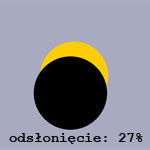 Słońce odsłonięte w 27%